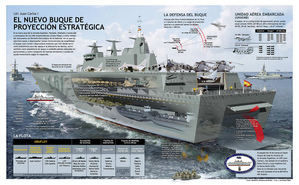 La Armada dentro de treinta años