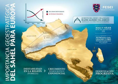 Importancia geoestratégica del Sahel para Europa. (Ilustración de archivo de FESEI-DOCENS EEEI - EE)